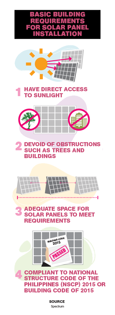 Basic Building Requirements For Solar Panel Installation